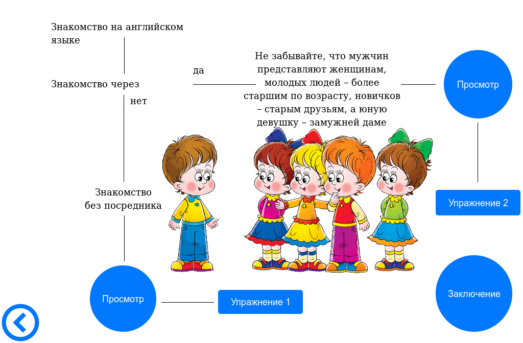 Знакомство В Интернете На Английском Языке Знакомство в интернете на английском языке